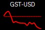 GST-USD